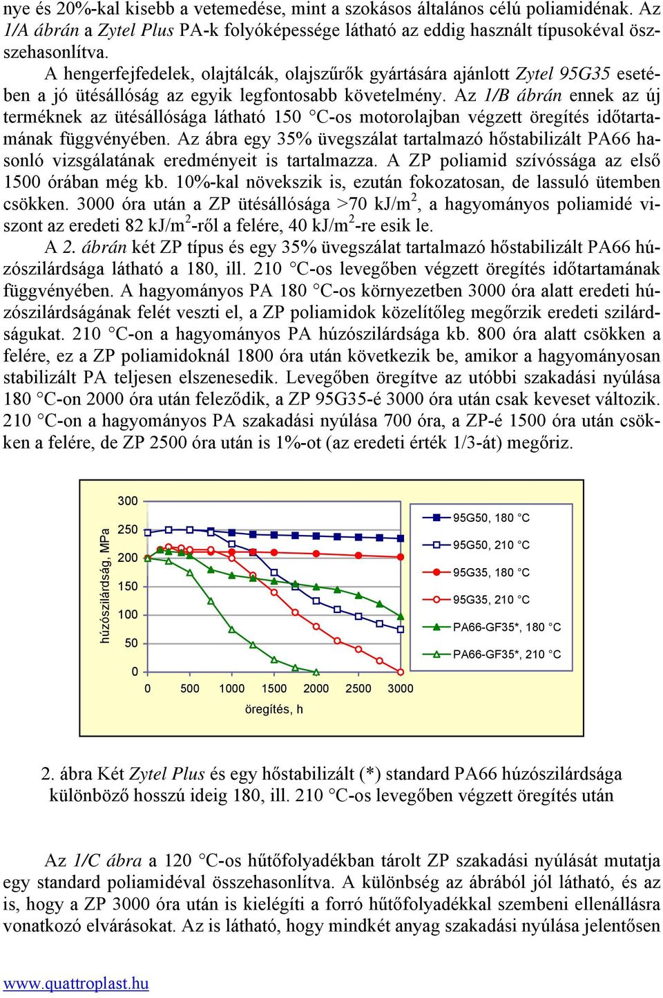 Az 1/B ábrán ennek az új terméknek az ütésállósága látható 15 C-os motorolajban végzett öregítés időtartamának függvényében.