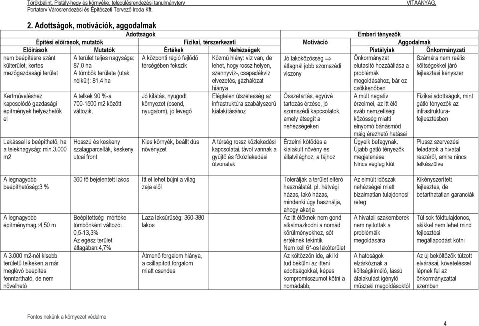 van, de lehet, hogy rossz helyen, szennyvíz-, csapadékvíz elvezetés, gázhálózat Jó lakóközösség átlagnál jobb szomszédi viszony Önkormányzat elutasító hozzáállása a problémák megoldásához, bár ez