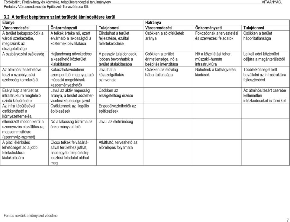 aránya Fokozódnak a terveztetési és szervezési feladatok A szabályozási szélesség Az átminősítés lehetővé teszi a szabályozási szélesség korrekcióját Esélyt kap a terület az infrastruktura megfelelő