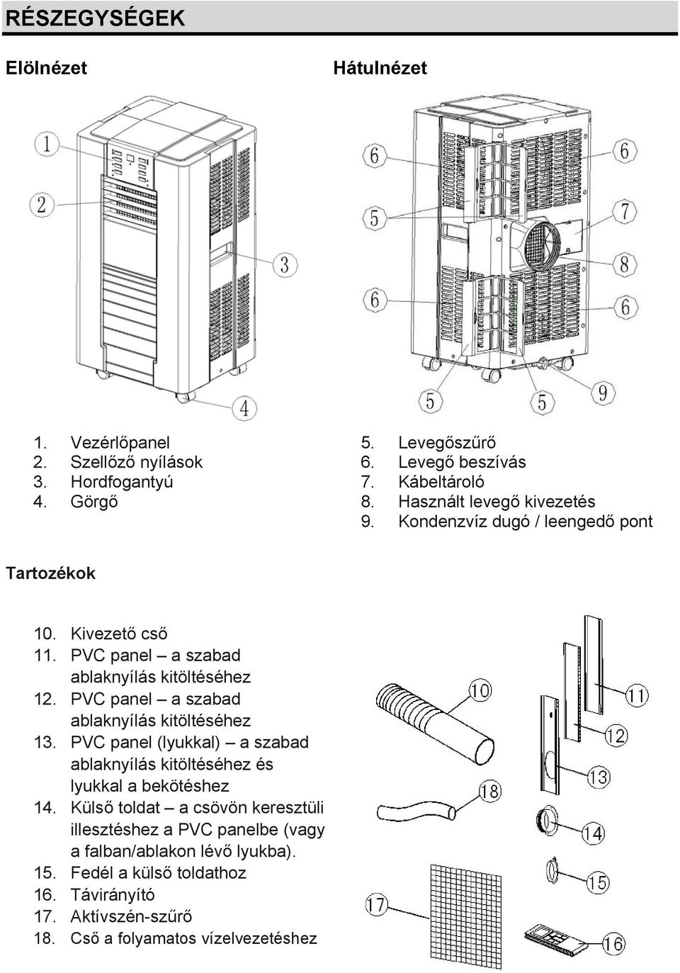 PVC panel a szabad ablaknyílás kitöltéséhez 13. PVC panel (lyukkal) a szabad ablaknyílás kitöltéséhez és lyukkal a bekötéshez 14.