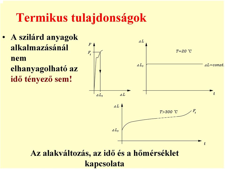 tulajdonságok A szilárd anyagok