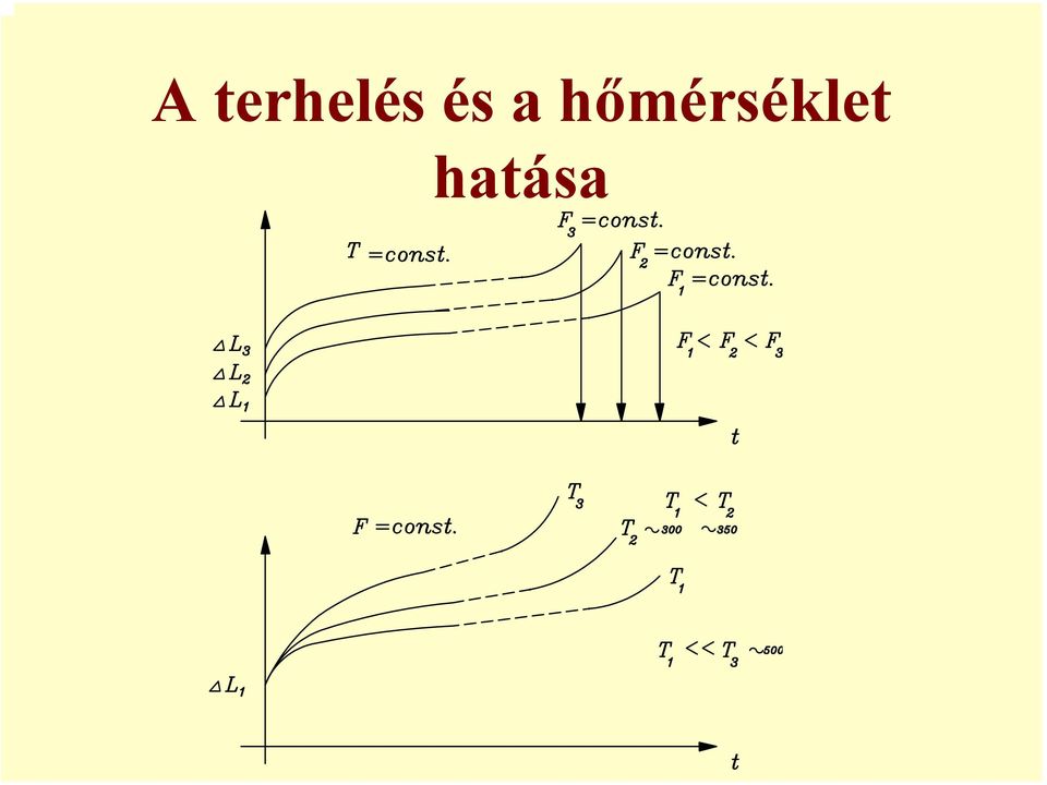 és a