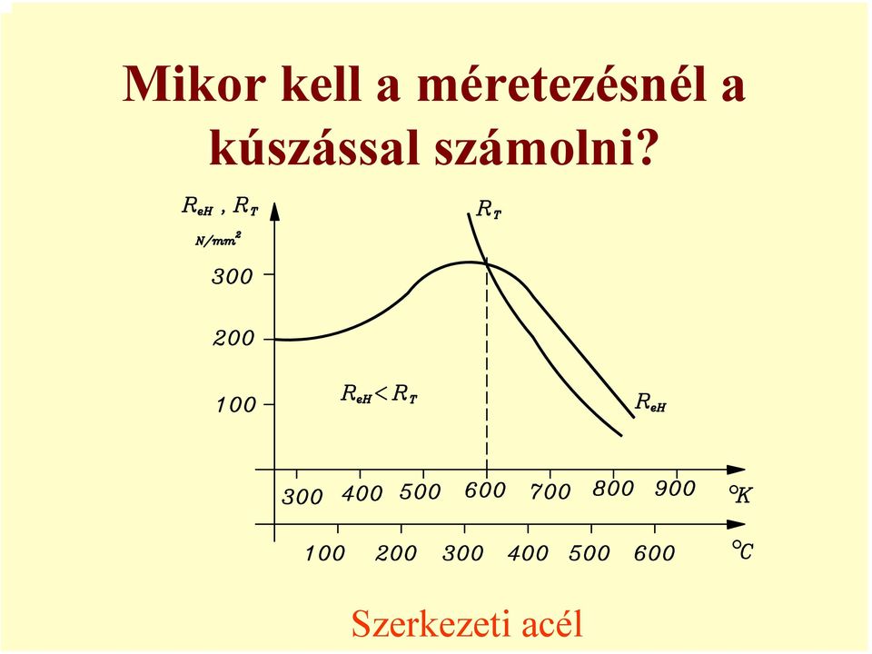 kúszással