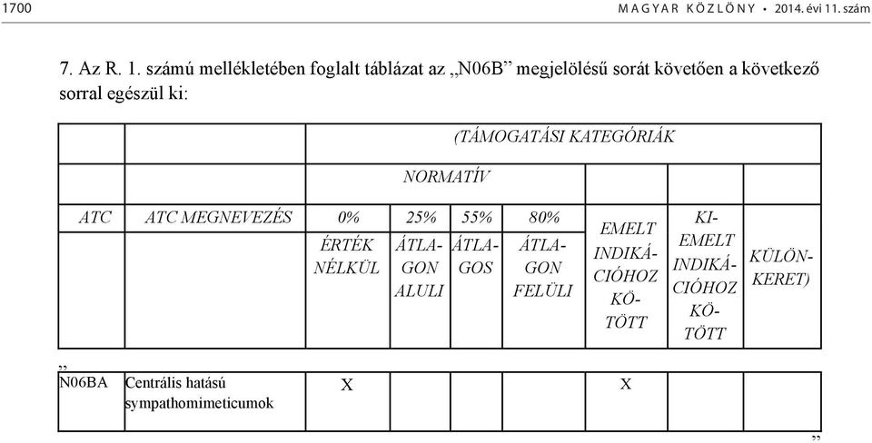 . szám 7. Az R. 1.