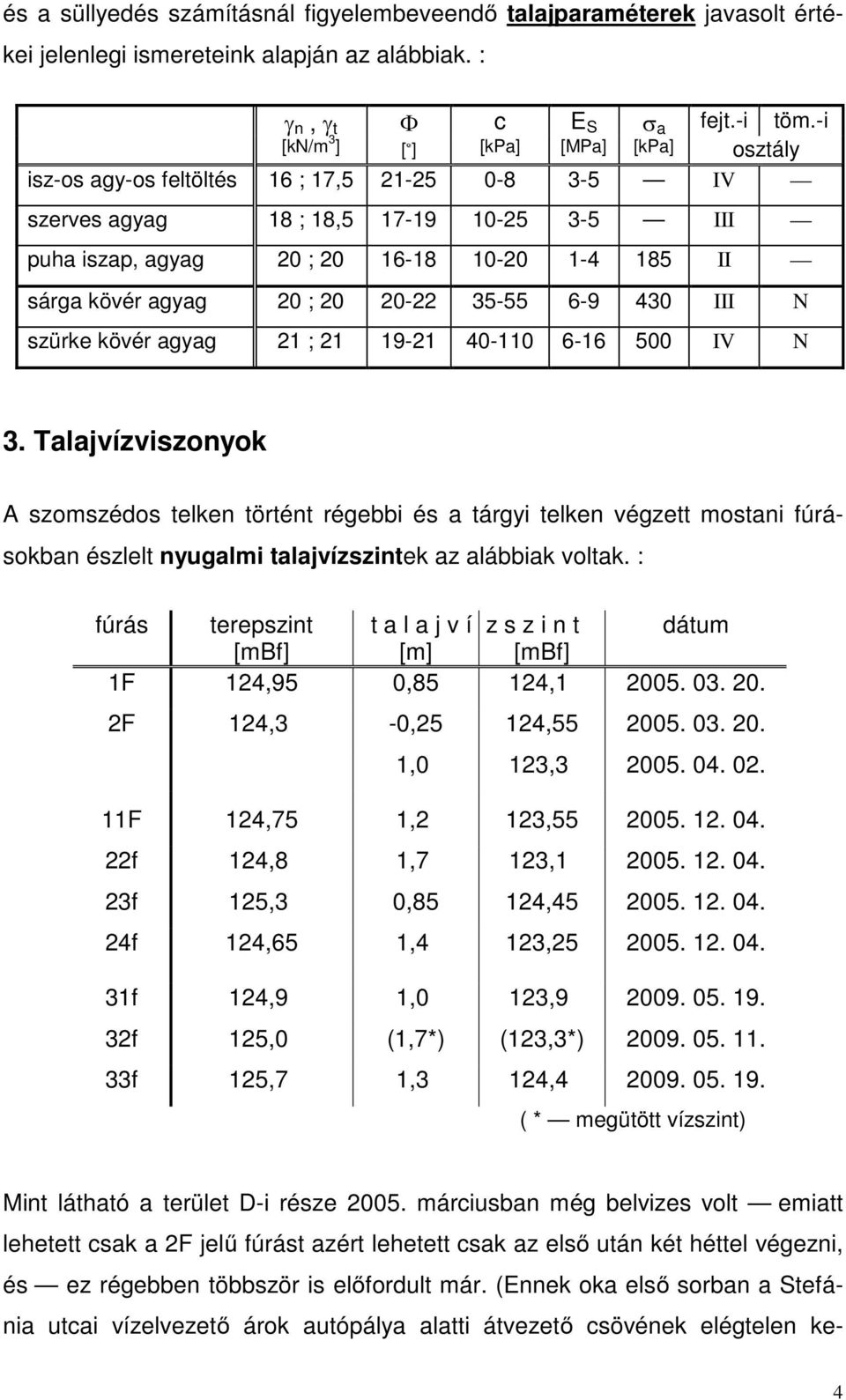 agyag 20 ; 20 20-22 35-55 6-9 430 III N szürke kövér agyag 21 ; 21 19-21 40-110 6-16 500 IV N 3.