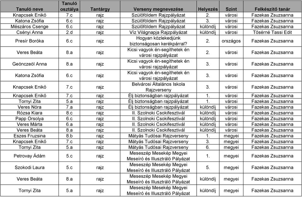 d rajz Víz Világnapja Rajzpályázat különdíj városi Tősérné Tassi Edit Presír Boróka 6.c rajz Hogyan közlekedjünk biztonságosan kerékpárral? 2. országos Fazekas Zsuzsanna Veres Beáta 8.