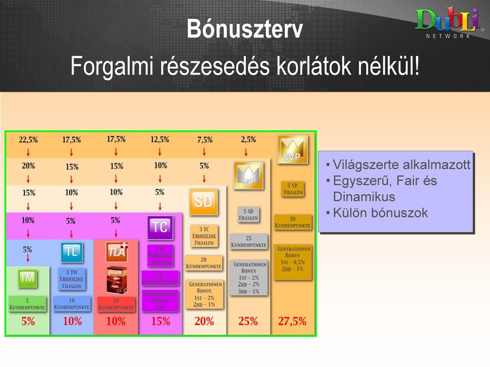 Világszerte alkalmazott