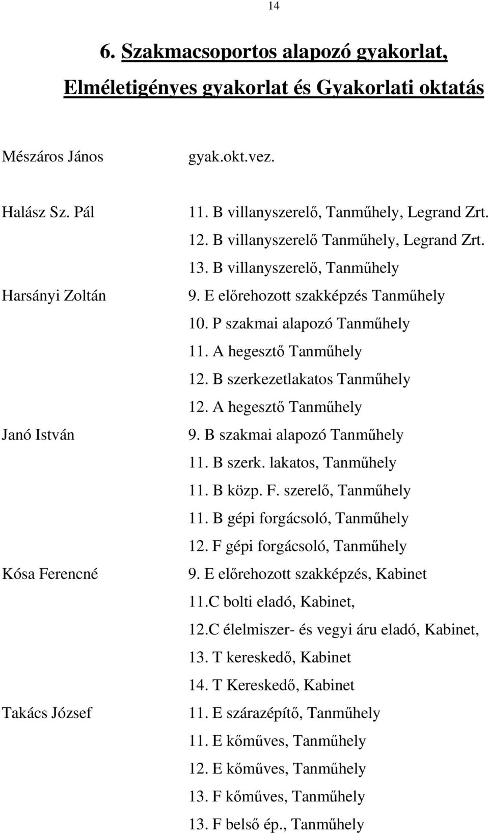 A hegesztő Tanműhely 12. B szerkezetlakatos Tanműhely 12. A hegesztő Tanműhely 9. B szakmai alapozó Tanműhely 11. B szerk. lakatos, Tanműhely 11. B közp. F. szerelő, Tanműhely 11.