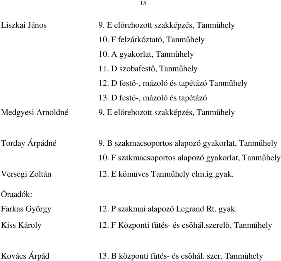 E előrehozott szakképzés, Tanműhely Torday Árpádné Versegi Zoltán Óraadók: Farkas György Kiss Károly 9. B szakmacsoportos alapozó gyakorlat, Tanműhely 10.