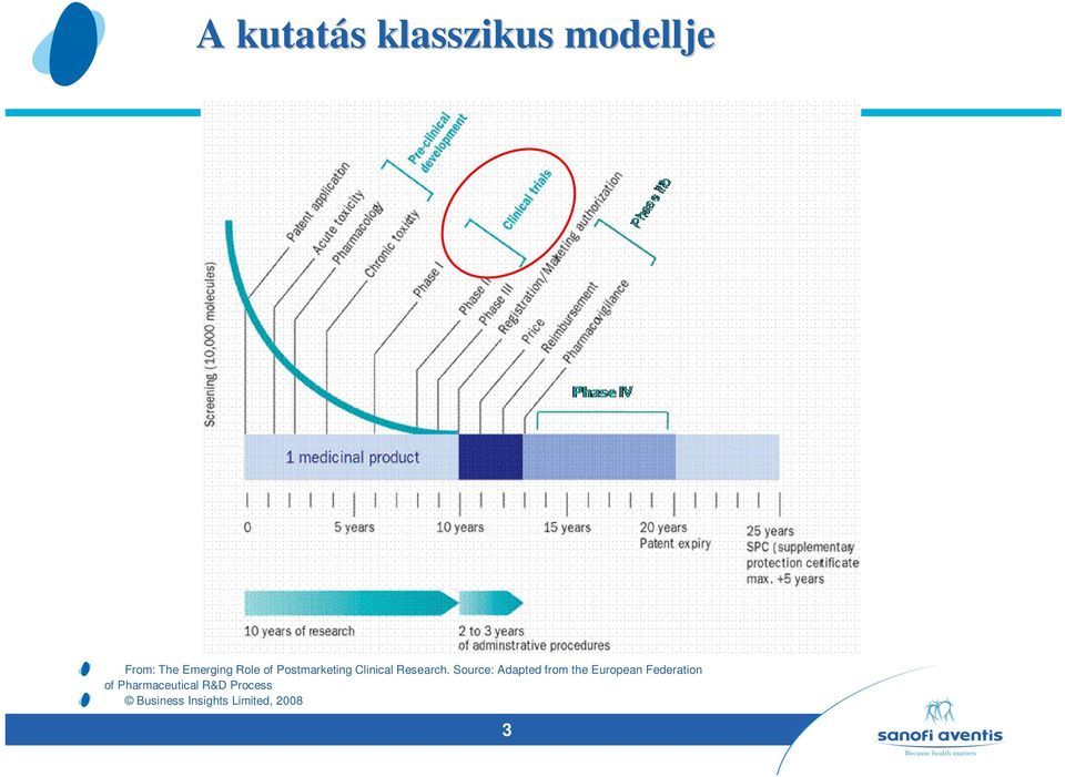 Source: Adapted from the European Federation of