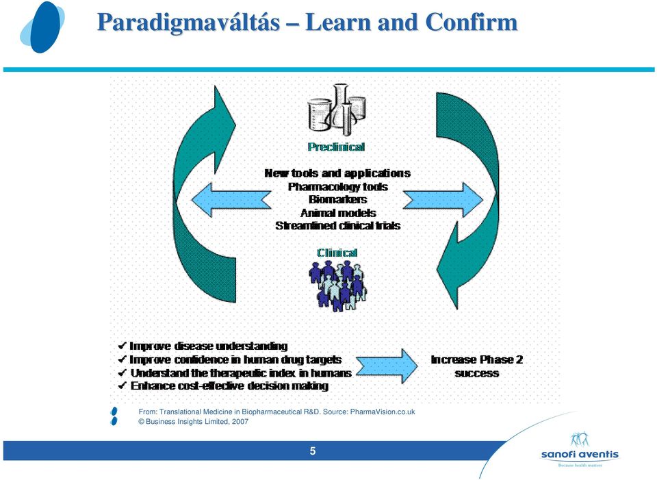 Biopharmaceutical R&D.