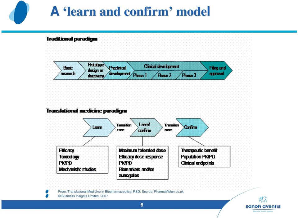 Biopharmaceutical R&D.