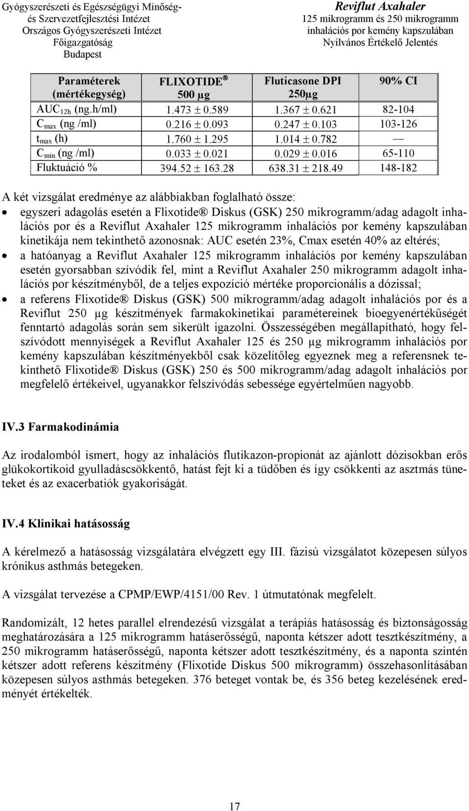 49 148-182 A két vizsgálat eredménye az alábbiakban foglalható össze: egyszeri adagolás esetén a Flixotide Diskus (GSK) 250 mikrogramm/adag adagolt inhalációs por és a 125 mikrogramm kinetikája nem