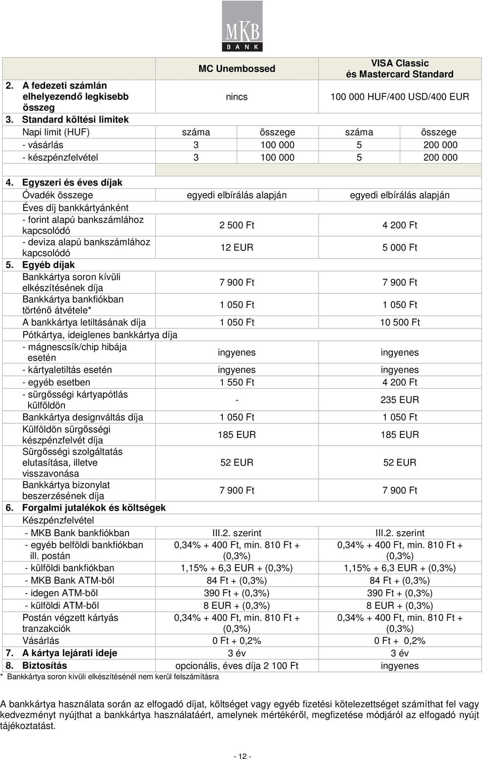 Egyszeri és éves díjak Óvadék összege egyedi elbírálás alapján egyedi elbírálás alapján Éves díj bankkártyánként - forint alapú bankszámlához kapcsolódó 2 500 Ft 4 200 Ft - deviza alapú bankszámlához