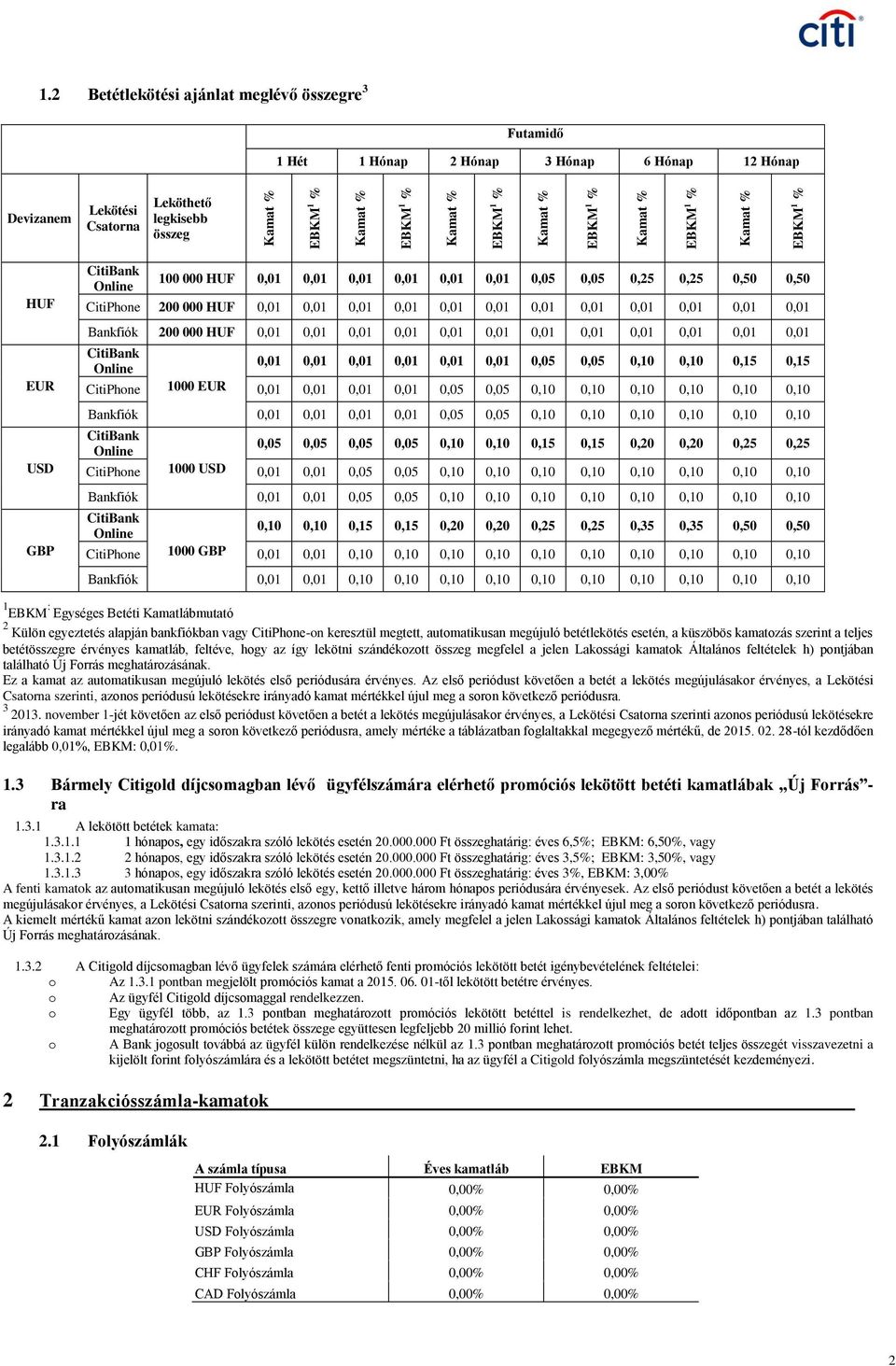 0,01 0,01 0,01 0,01 0,01 0,01 0,05 0,05 0,25 0,25 0,50 0,50 CitiPhone 200 000 HUF 0,01 0,01 0,01 0,01 0,01 0,01 0,01 0,01 0,01 0,01 0,01 0,01 Bankfiók 200 000 HUF 0,01 0,01 0,01 0,01 0,01 0,01 0,01