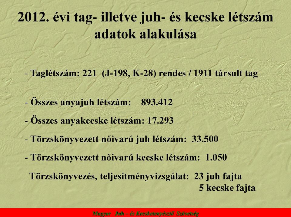 412 - Összes anyakecske létszám: 17.293 - Törzskönyvezett nőivarú juh létszám: 33.