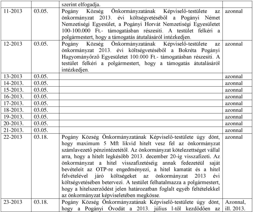 A testület felkéri a polgármestert, hogy a támogatás átutalásáról intézkedjen. 12-2013 03.05. Pogány Község Önkormányzatának Képviselő-testülete az önkormányzat 2013.