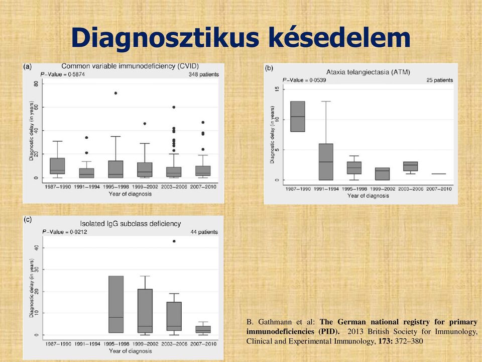 primary immunodeficiencies (PID).