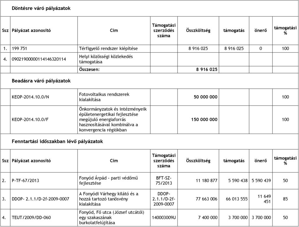 0/N KEOP-2014.10.