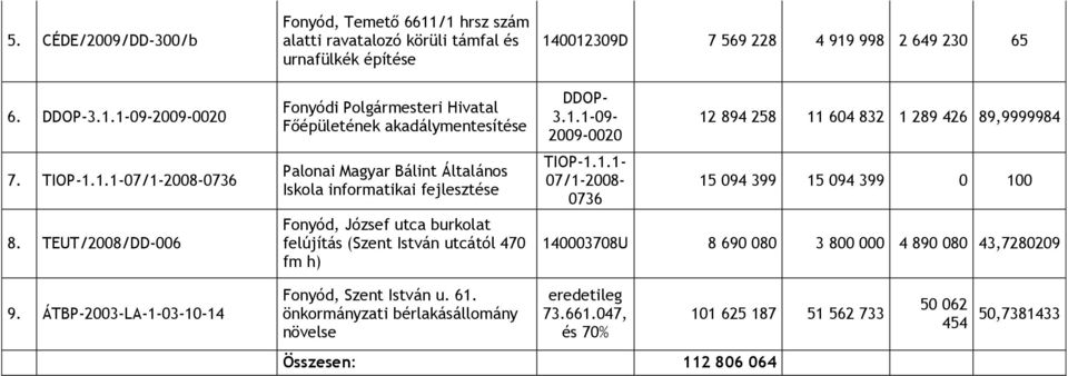 Iskola informatikai fejlesztése Fonyód, József utca burkolat felújítás (Szent István utcától 470 fm h) 14