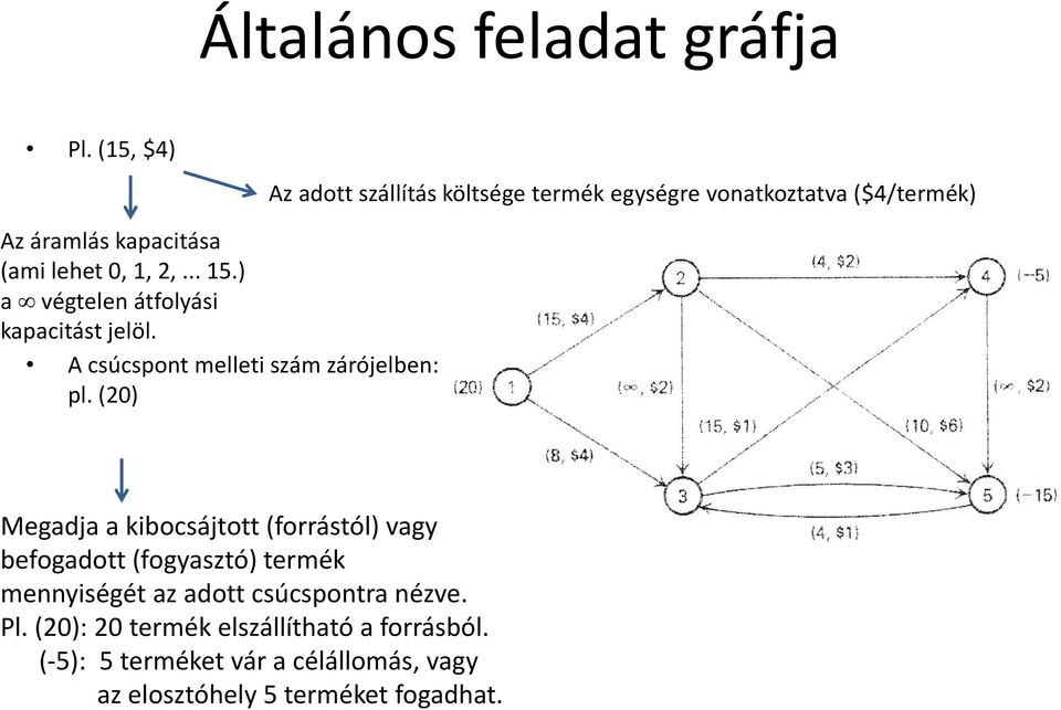 2,... 15.) a végtelen átfolyási kapacitást jelöl. A csúcspont melleti szám zárójelben: pl.