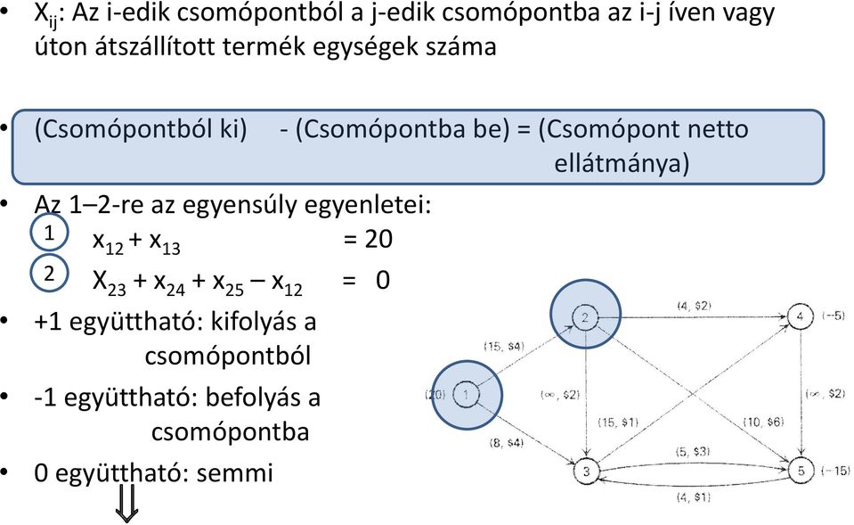 ellátmánya) Az 1 2-re az egyensúly egyenletei: 1 x 12 + x 13 = 20 2 X 23 + x 24 + x 25 x