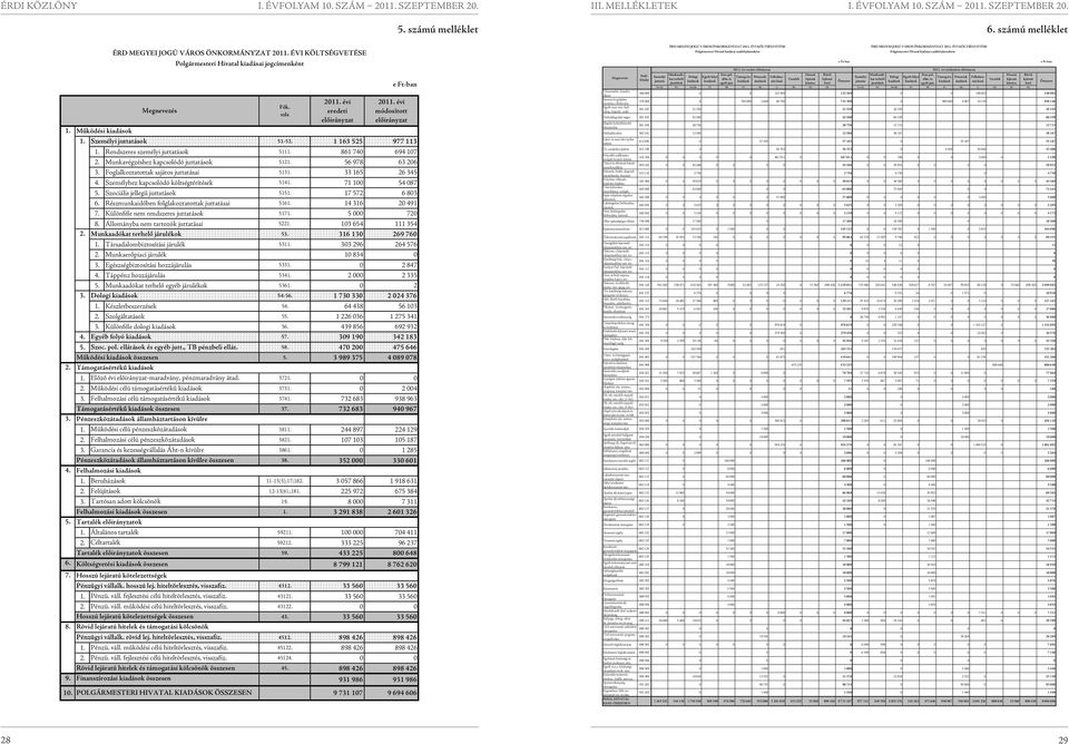 1 163 525 977 113 1. Rendszeres személyi juttatások 5111. 861 740 694 107 2. Munkavégzéshez kapcsolódó juttatások 5121. 56 978 63 206 3. Foglalkoztatottak sajátos juttatásai 5131. 33 165 26 345 4.
