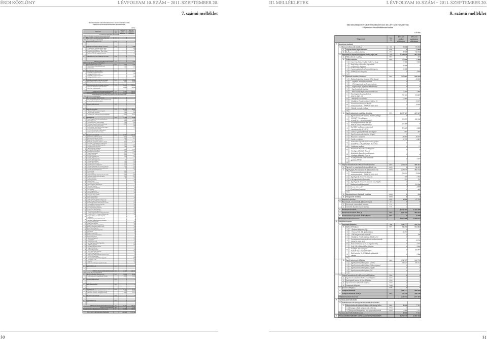 ÉVI KÖLTSÉGVETÉSE Polgármesteri Hivatal felhalmozási kiadásai 2011. évi 2011. évi Fők. szla eredeti módosított előirányzat előirányzat I. TÁMOGATÁSÉRTÉKŰ KIADÁSOK 1.