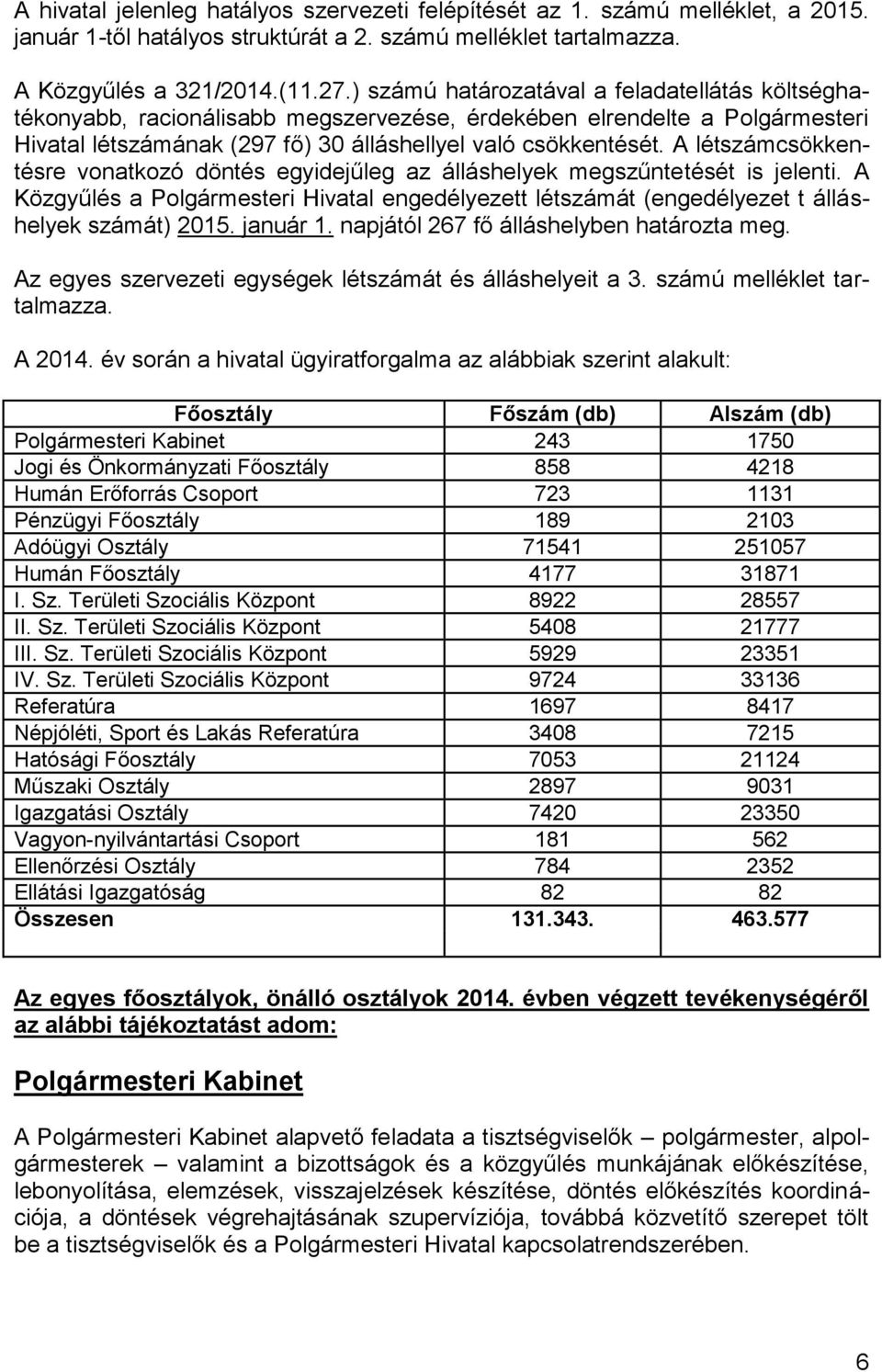 A létszámcsökkentésre vonatkozó döntés egyidejűleg az álláshelyek megszűntetését is jelenti. A Közgyűlés a Polgármesteri Hivatal engedélyezett létszámát (engedélyezet t álláshelyek számát) 2015.