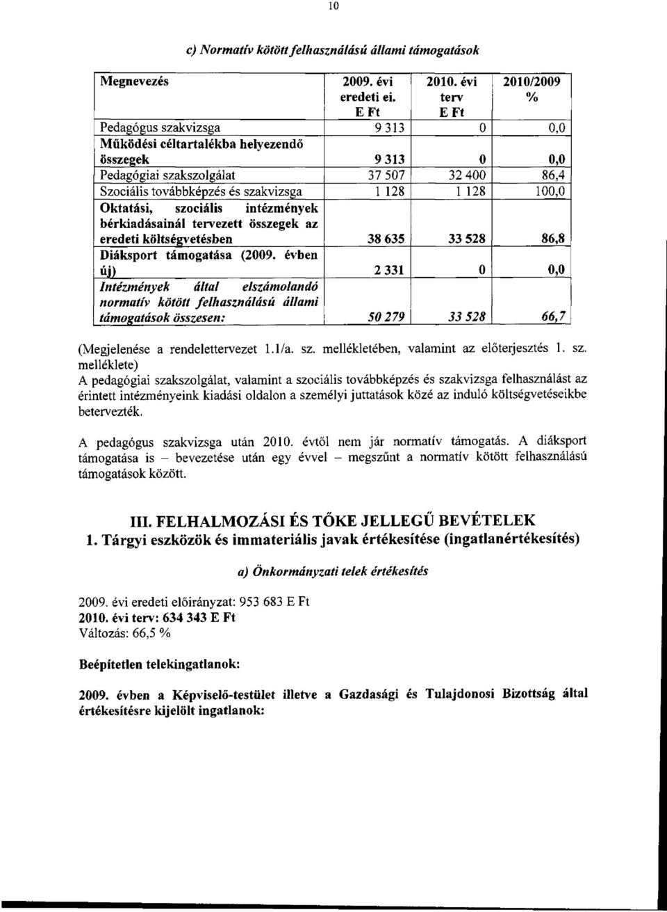 100,0 Oktatási, szociális intézmények bérkiadásainál tervezett összegek az eredeti költségvetésben 38 635 33 528 86,8 Diáksport támogatása (2009.