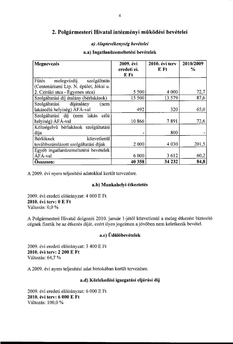 10/2009 % Fűtés melegvízdíj szolgáltatás (Centenáriumi Ltp. N. épület, Jókai u. 2.