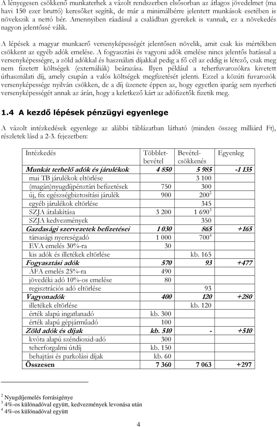 A lépések a magyar munkaerő versenyképességét jelentősen növelik, amit csak kis mértékben csökkent az egyéb adók emelése.