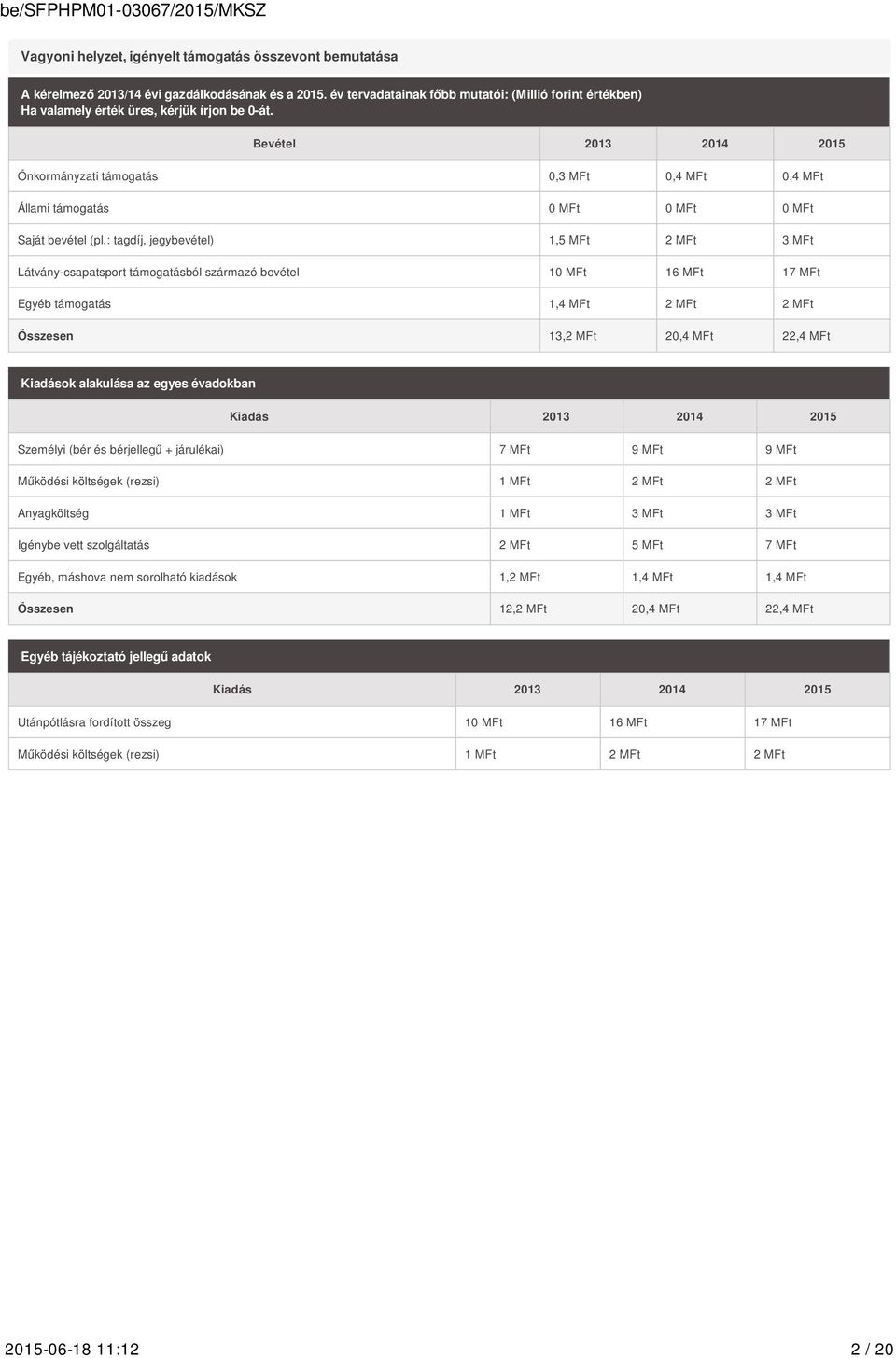 Bevétel 2013 2014 2015 Önkormányzati támogatás 0,3 MFt 0,4 MFt 0,4 MFt Állami támogatás 0 MFt 0 MFt 0 MFt Saját bevétel (pl.