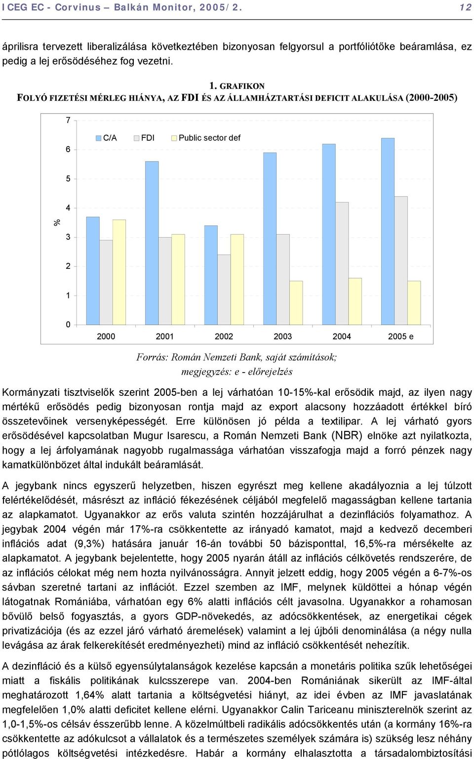 GRAFIKON FOLYÓ FIZETÉSI MÉRLEG HIÁNYA, AZ FDI ÉS AZ ÁLLAMHÁZTARTÁSI DEFICIT ALAKULÁSA (2000-2005) 7 6 C/A FDI Public sector def 5 4 % 3 2 1 0 2000 2001 2002 2003 2004 2005 e Forrás: Román Nemzeti