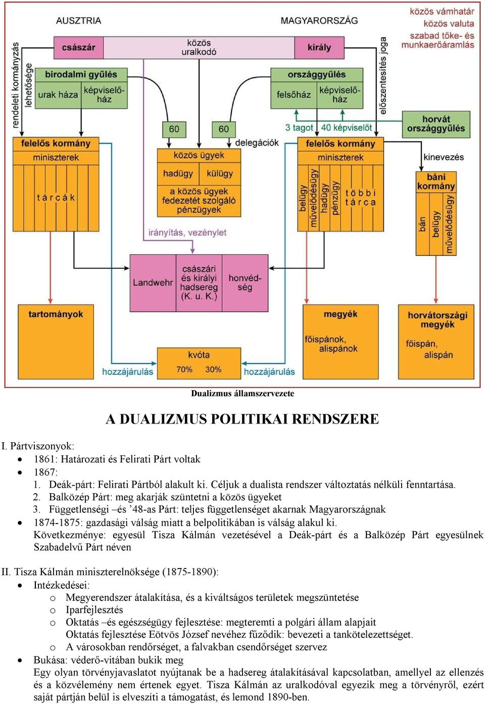 Függetlenségi és 48-as Párt: teljes függetlenséget akarnak Magyarországnak 1874-1875: gazdasági válság miatt a belpolitikában is válság alakul ki.