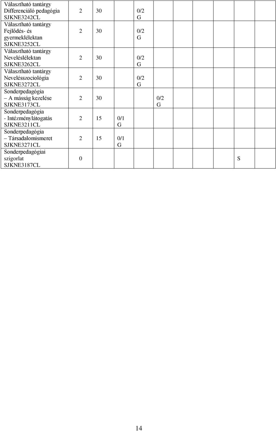 Nevelésszociológia SJKNE7CL Sonderpedagógia másság kezelése SJKNE7CL Sonderpedagógia -