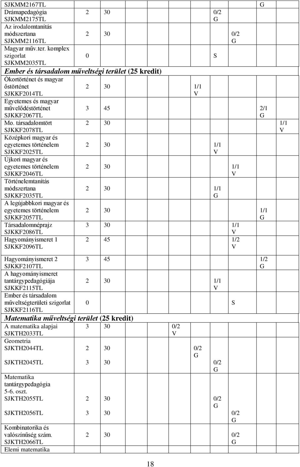 társadalomtört SJKKF078TL Középkori magyar és egyetemes történelem SJKKF05TL Újkori magyar és egyetemes történelem SJKKF046TL Történelemtanítás módszertana SJKKF05TL legújabbkori magyar és egyetemes