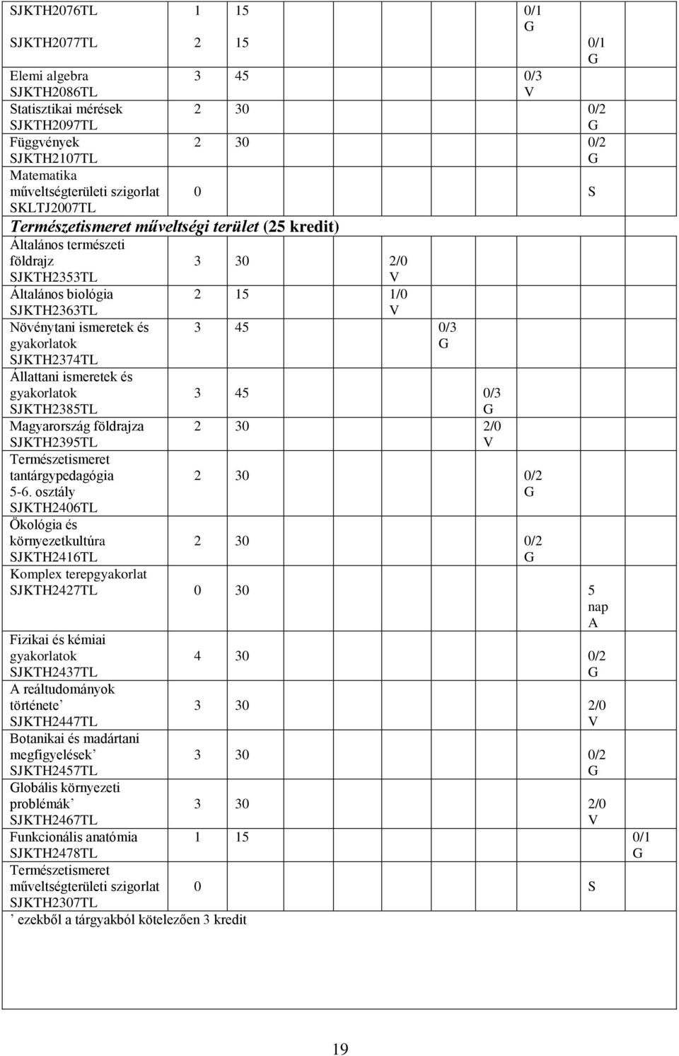 Természetismeret tantárgypedagógia 5-6.