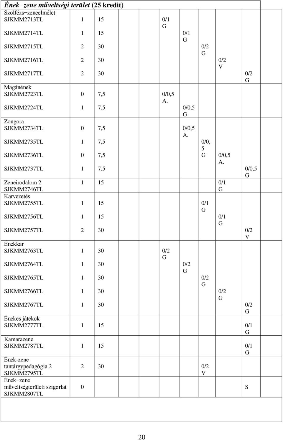 SJKMM766TL SJKMM767TL 0 0 0 5 5 7,5 7,5 7,5 7,5 7,5 7,5 0/ 0/0,5. 0/ 0/0,5 0/0,5. 0/ 0/ 0/0, 5 0/0,5.