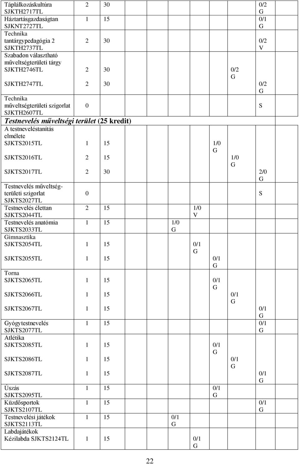 SJKTS044TL Testnevelés anatómia SJKTS0TL imnasztika SJKTS054TL SJKTS055TL Torna SJKTS065TL SJKTS066TL SJKTS067TL yógytestnevelés SJKTS077TL tlétika SJKTS085TL SJKTS086TL SJKTS087TL 0/ 5 0/ 0/