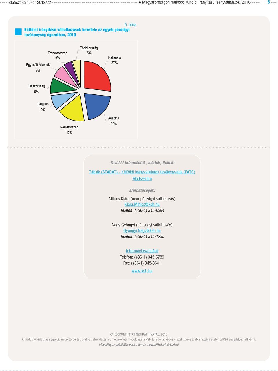 leányvállalatok tevékenysége (FATS) Módszertan Elérhetõségek: Mihics Klára (nem pénzügyi vállalkozás) Klara.Mihics@ksh.hu Telefon: (+36-1) 345-6384 Nagy Gyöngyi (pénzügyi vállalkozás) Gyongyi.