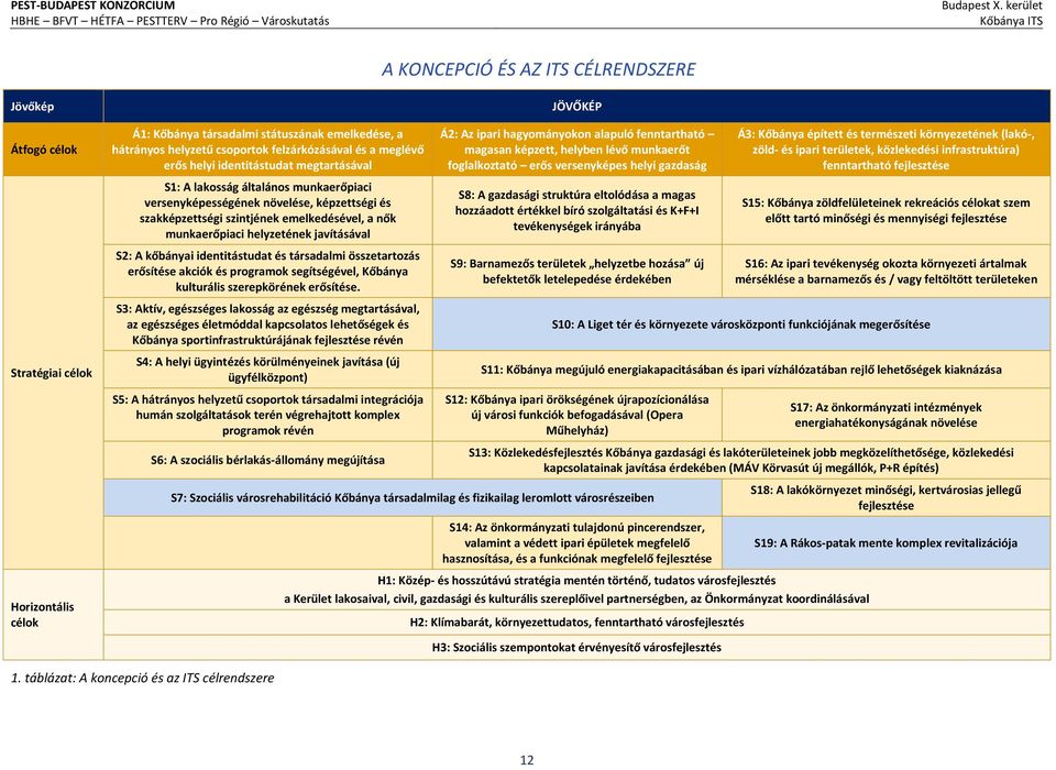 javításával S2: A kőbányai identitástudat és társadalmi összetartozás erősítése akciók és programok segítségével, Kőbánya kulturális szerepkörének erősítése.