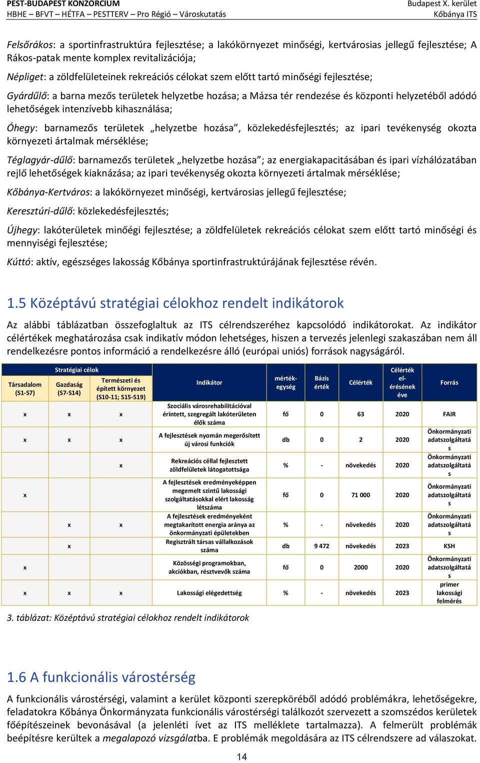 területek helyzetbe hozása, közlekedésfejlesztés; az ipari tevékenység okozta környezeti ártalmak mérséklése; Téglagyár-dűlő: barnamezős területek helyzetbe hozása ; az energiakapacitásában és ipari