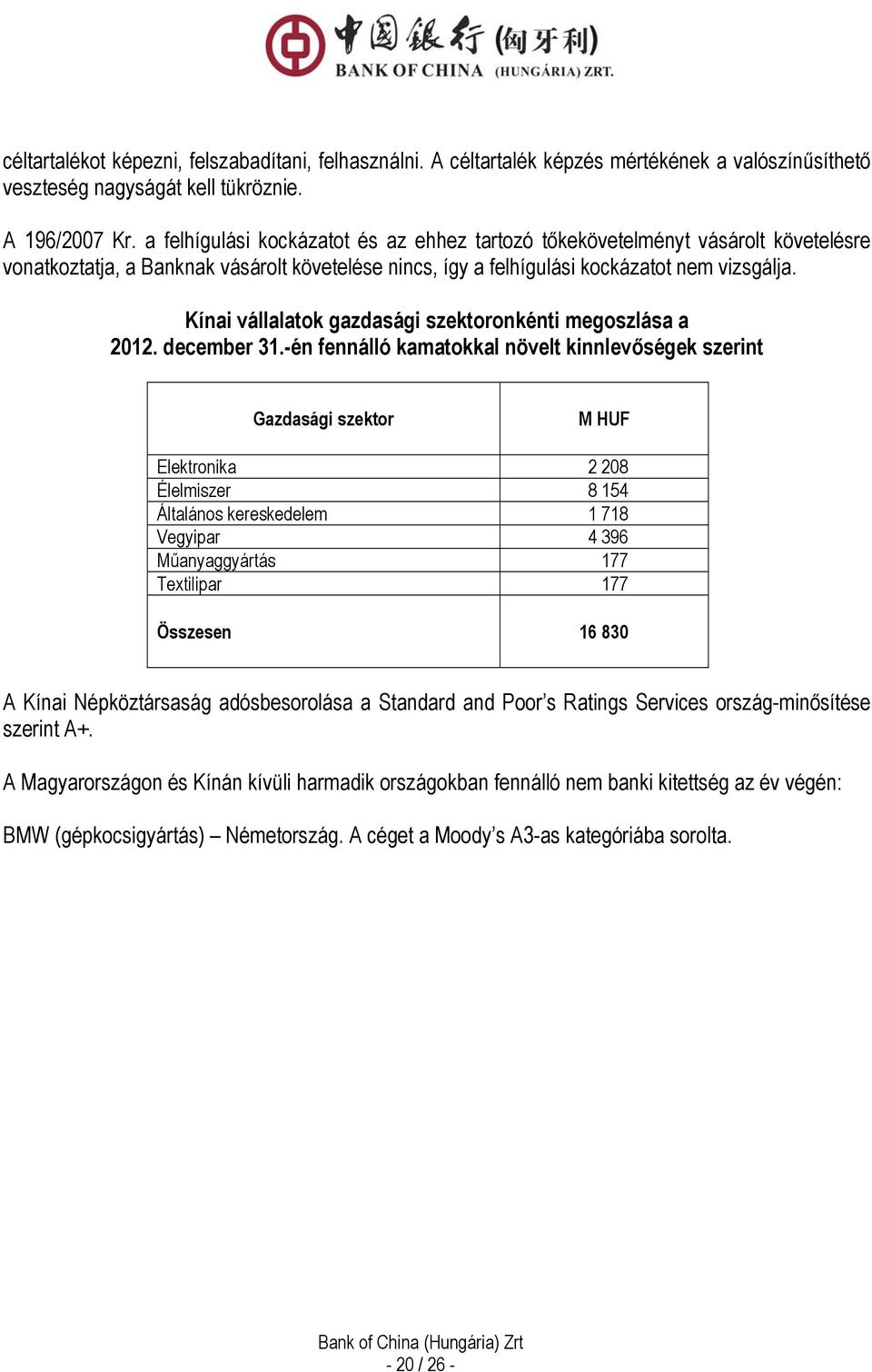 Kínai vállalatok gazdasági szektoronkénti megoszlása a 2012. december 31.