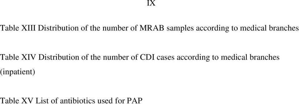 Distribution of the number of CDI cases according to