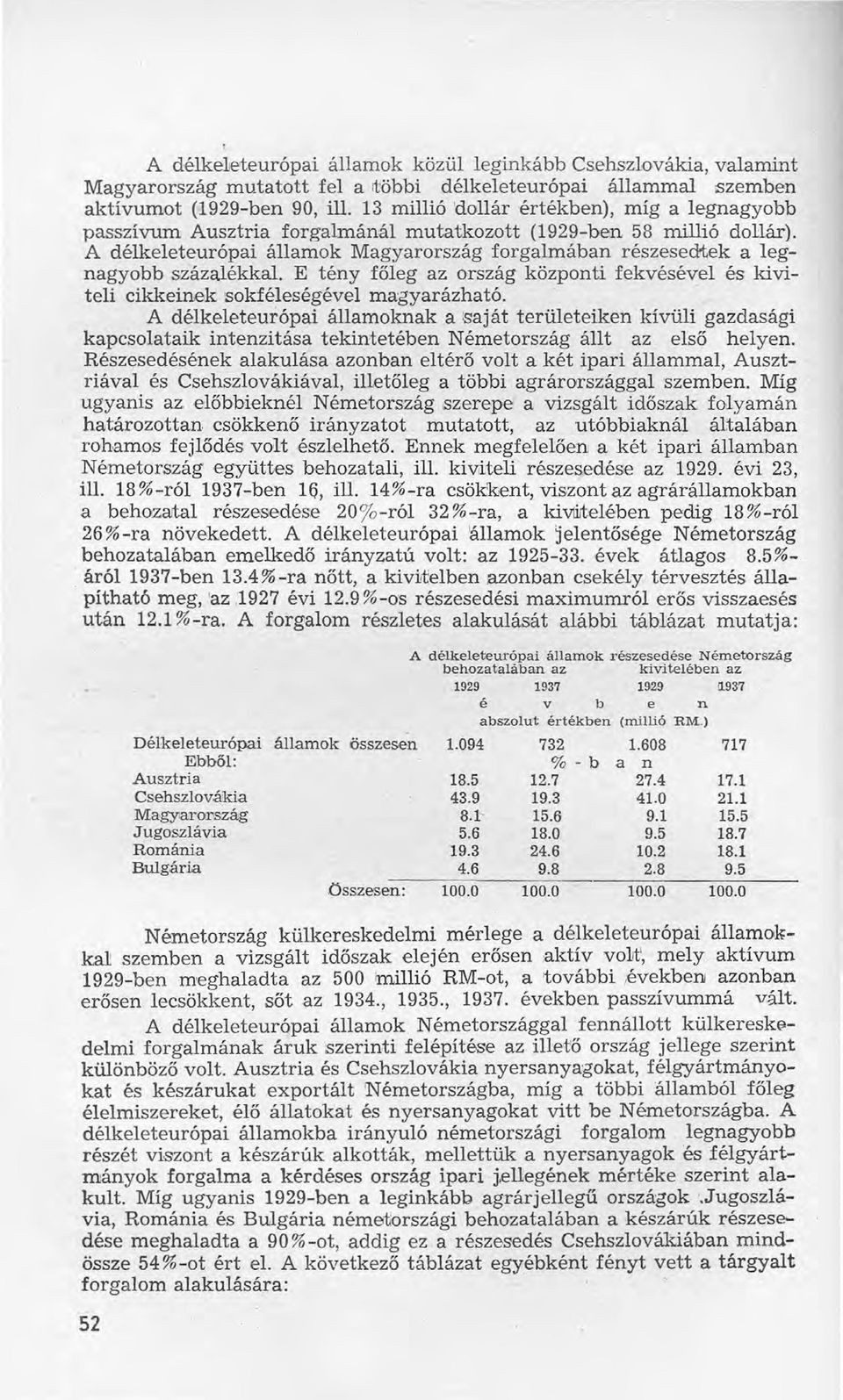 A délkeleteurópai államok Magyarország forgaimában részesedtek a legnagyobb százalékkal. E tény főleg az ország központi fekvésével és kiviteli cikkeinek sokféleségével magyarázható.