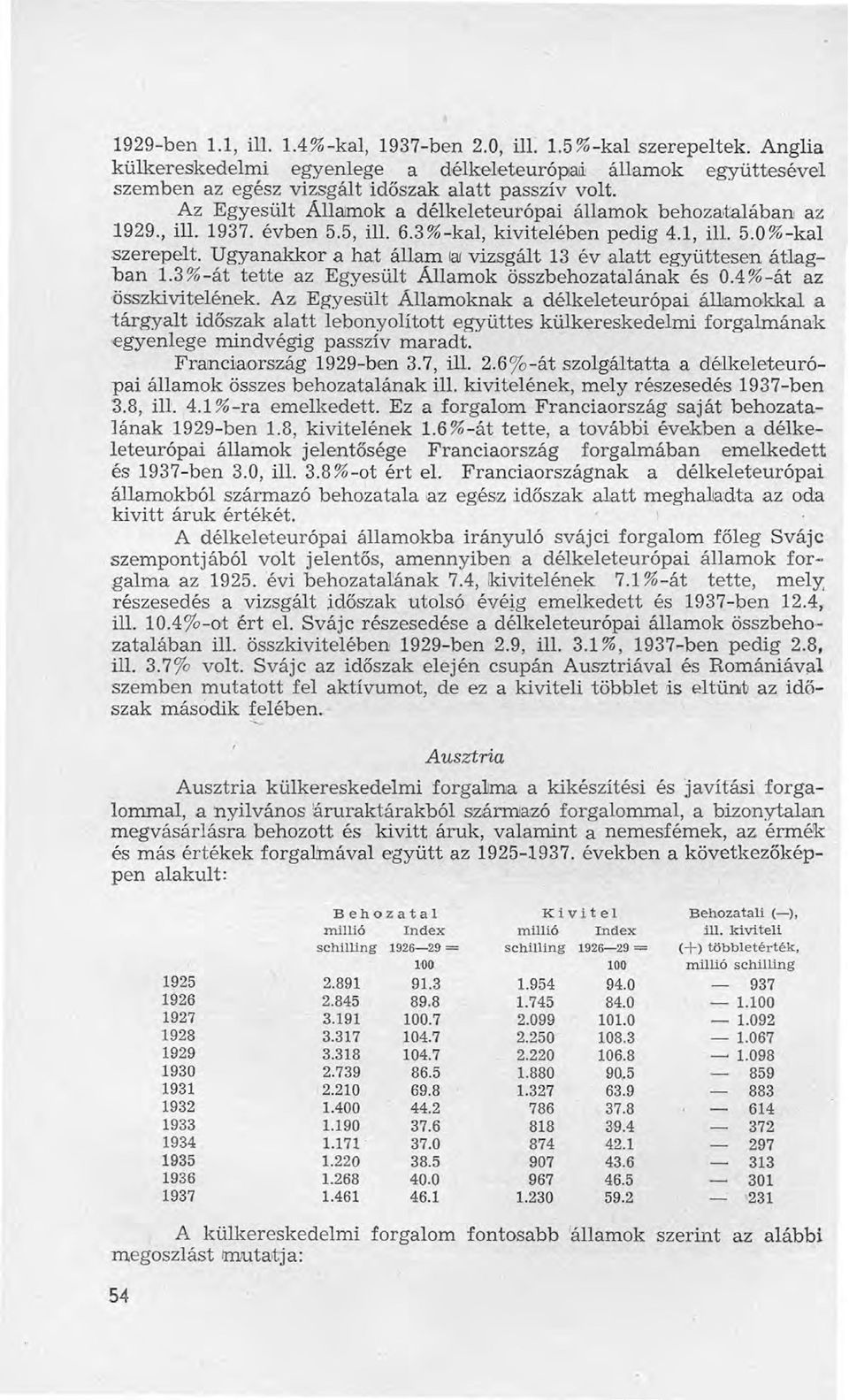 Ugyanakkor a hat állam léli vizsgált 13 év alatt együttesen átlagban 1.3%-át tette az Egyesült Államok összbehozatalának és O.