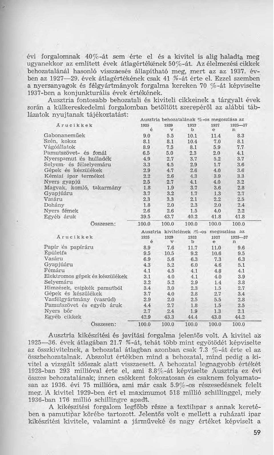 Ezzel szemben a nyersanyagok és félgyártmányole forgalma kereken 70 %-át képviselte 1937-ben a konjunkturálís évek értékének.