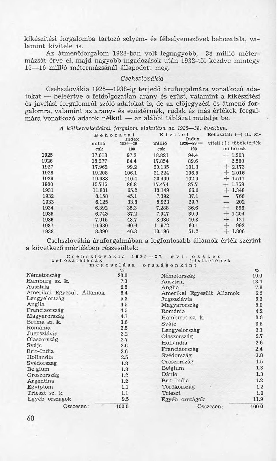 Csehszlovákia Csehszlovákia 1925-1938-ig terjedő áruforgalmara vonatkozó adatokat - beleértve laifeldolgozatlan arany és ezüst, valamint a kíkészítésí és javítási forgalomról szóló adatokat is, de