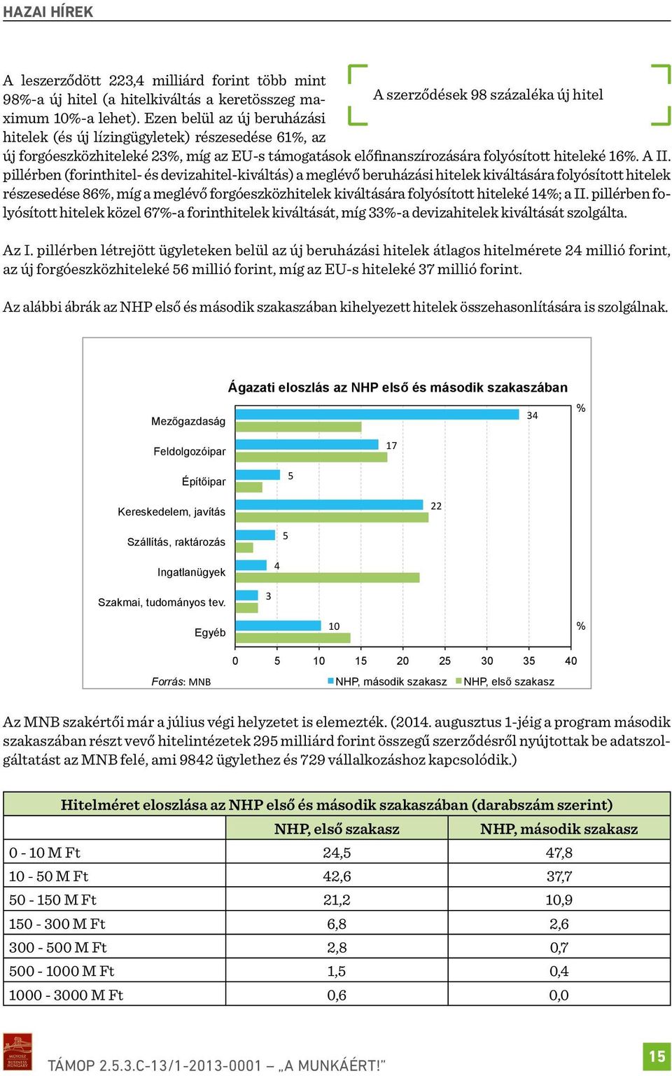 hiteleké 16%. A II.